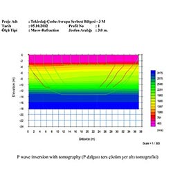 Geophysics Results of Investigation Area 