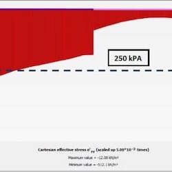 Geoteknik Tasarım - Depremli durum eksantrik yükleme gerilme dağılışı - Plaxis görünümü