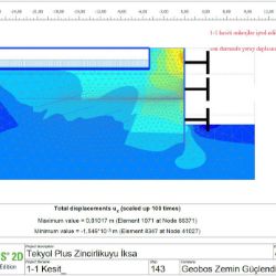 Shoring works - Section displacement control