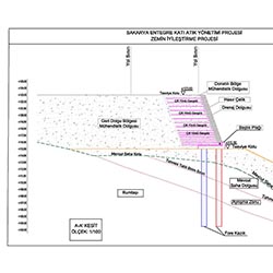 Soil Improvement Project - Cross Section