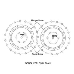 Soil Improvement Project