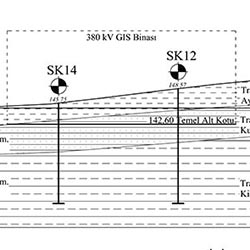 Teiaş Kavacık Trafo Merkezi Zemin Etüt Çalışması - Jeolojik Kesiti